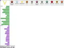 Sites similar to civdata.com