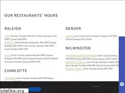 Sites similar to civettacharlotte.com
