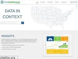 Sites similar to civicdashboards.com