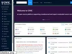 Sites similar to civicdb.org