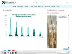 Sites similar to civilengineer9.com