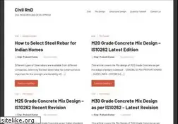 Sites similar to civilrnd.com