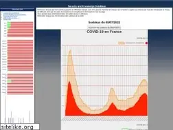 Sites similar to civis.net