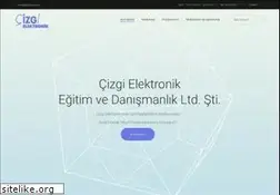 Sites similar to cizgi.com.tr