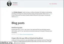 Sites similar to cjohansen.no