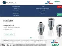 Sites similar to ckd.com.pl