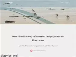 Sites similar to claraprieto.com