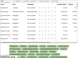 Sites similar to clarity-project.info