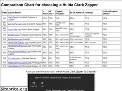 Sites similar to clarkzapper.org