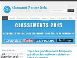 Sites similar to classementgrandesecoles.com