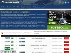 Sites similar to classificacoes.com.br