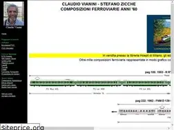 Sites similar to claudiovianini.com