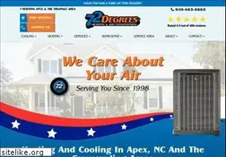Sites similar to cleanairnc.com