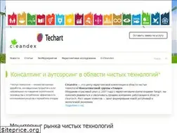 Sites similar to cleandex.ru