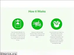 Sites similar to cleanmealsmiami.com