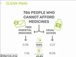 Sites similar to cleanmeds.ca