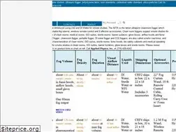 Sites similar to cleanroom-fogger.com