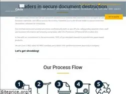 Sites similar to cleardata.co.za