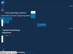 Sites similar to clevertanken.de