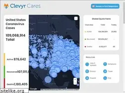 Sites similar to clevyrcares.com