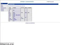 Sites similar to clihelper.com
