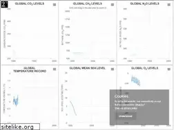 Sites similar to climatelevels.org