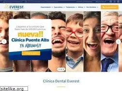Sites similar to clinicaeverest.cl