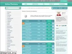 Sites similar to clomidi.com