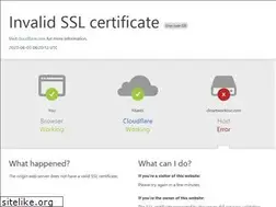 Sites similar to closetworkssc.com