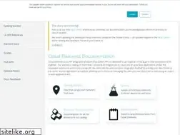 Sites similar to cloud-elements.github.io
