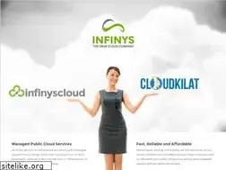 Sites similar to cloud.id