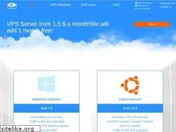 Sites similar to cloudavt.com