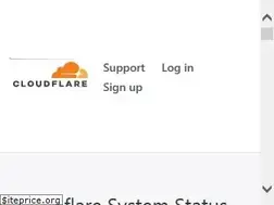 Sites similar to cloudflarestatus.com