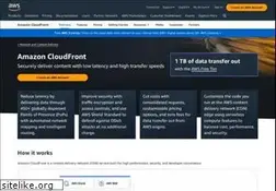 Sites similar to cloudfront.com