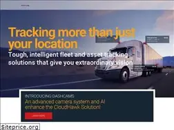 Sites similar to cloudhawk.com