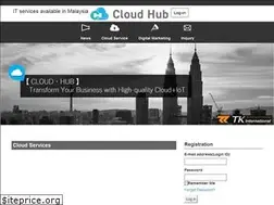 Sites similar to cloudhub.com.my
