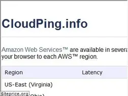 Sites similar to cloudping.info