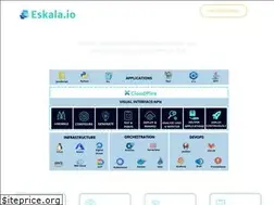 Sites similar to cloudplex.io