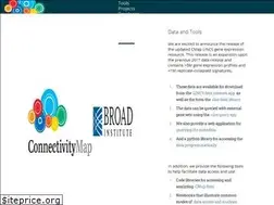Sites similar to clue.io