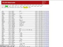 Sites similar to cluster.f5len.org