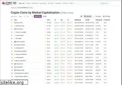 Sites similar to cmc.io