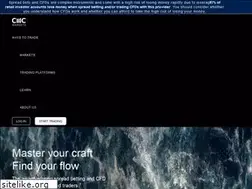 Sites similar to cmcmarkets.fi