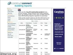 Sites similar to cmdbr.com