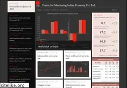 Sites similar to cmie.com