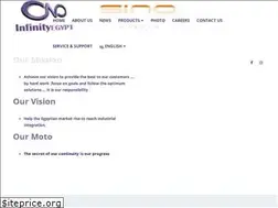 Sites similar to cnc-ie.com
