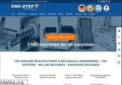 Sites similar to cnc-router.com