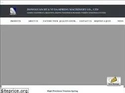 Sites similar to cnc-springmachine.com