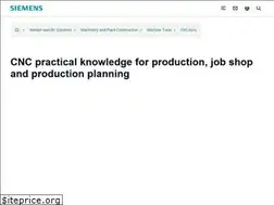 Sites similar to cnc4you.com
