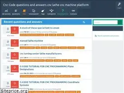Sites similar to cnccode.com