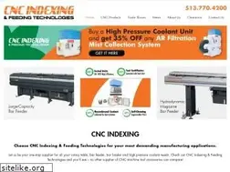Sites similar to cncindexing.com